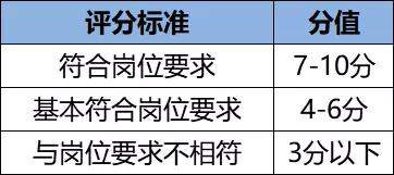 军队文职：官方面试工作流程图，必须了解！