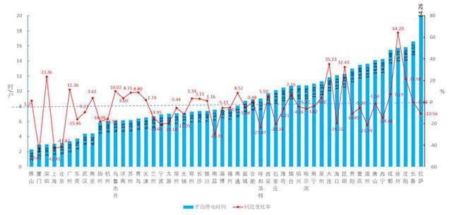 2018年全国52个主要城市用户供电可靠性指标报告