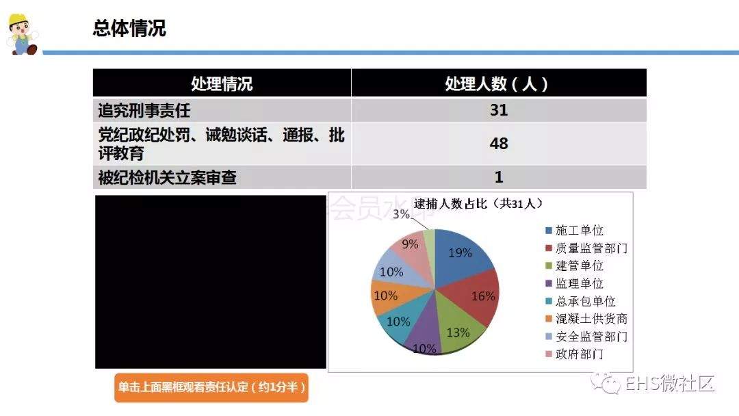 【丰城电厂“11·24”事故调查报告深度解读 】安全月正好学习一下