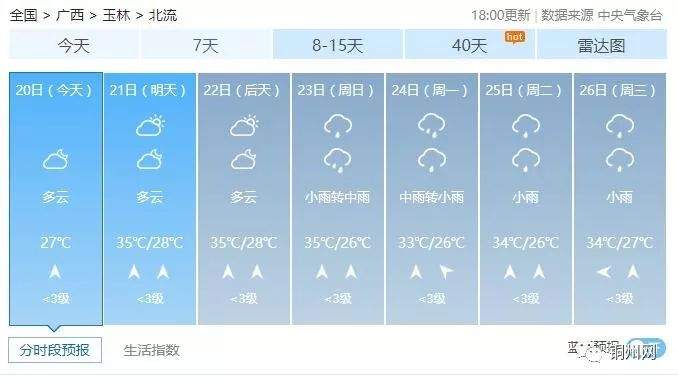 大暴雨袭击又要来了？！