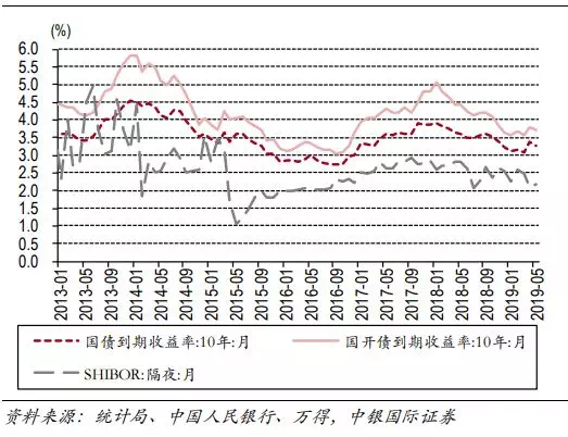 行业点评 | 行业融资边际收紧,房贷利率创近年新低