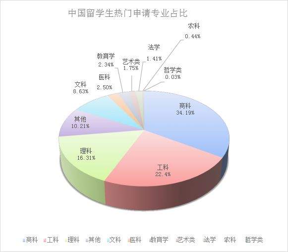 陕西省国际交流与留学服务中心（陕西省留学服务中心）2019年留学项目发布