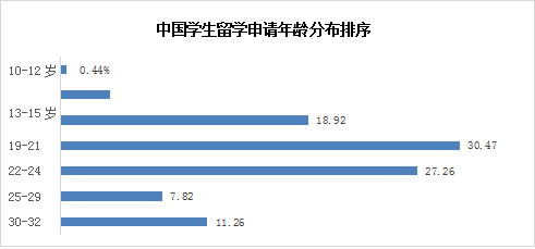 陕西省国际交流与留学服务中心（陕西省留学服务中心）2019年留学项目发布