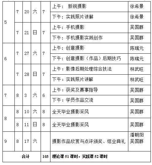 海峡摄影培训学校（三明）高研班今日如期开班