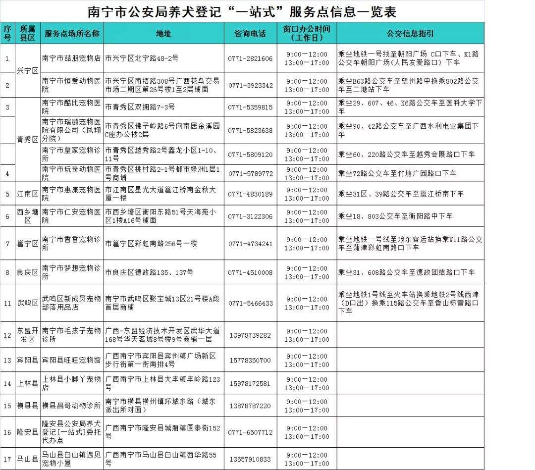 违规养犬被警察查处，南宁男子竟攻击采访记者！家有爱犬千万要注意这个问题→【930新闻眼】