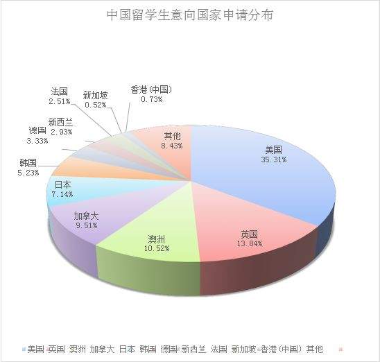 陕西省国际交流与留学服务中心（陕西省留学服务中心）2019年留学项目发布