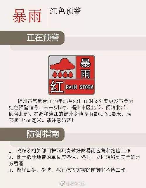 红色预警！福州市区暴雨！这些时段尤其注意……