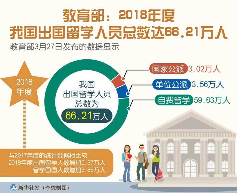 陕西省国际交流与留学服务中心（陕西省留学服务中心）2019年留学项目发布