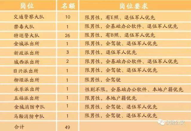 公告丨南充两地分别招聘辅警49名、考调教师80名！