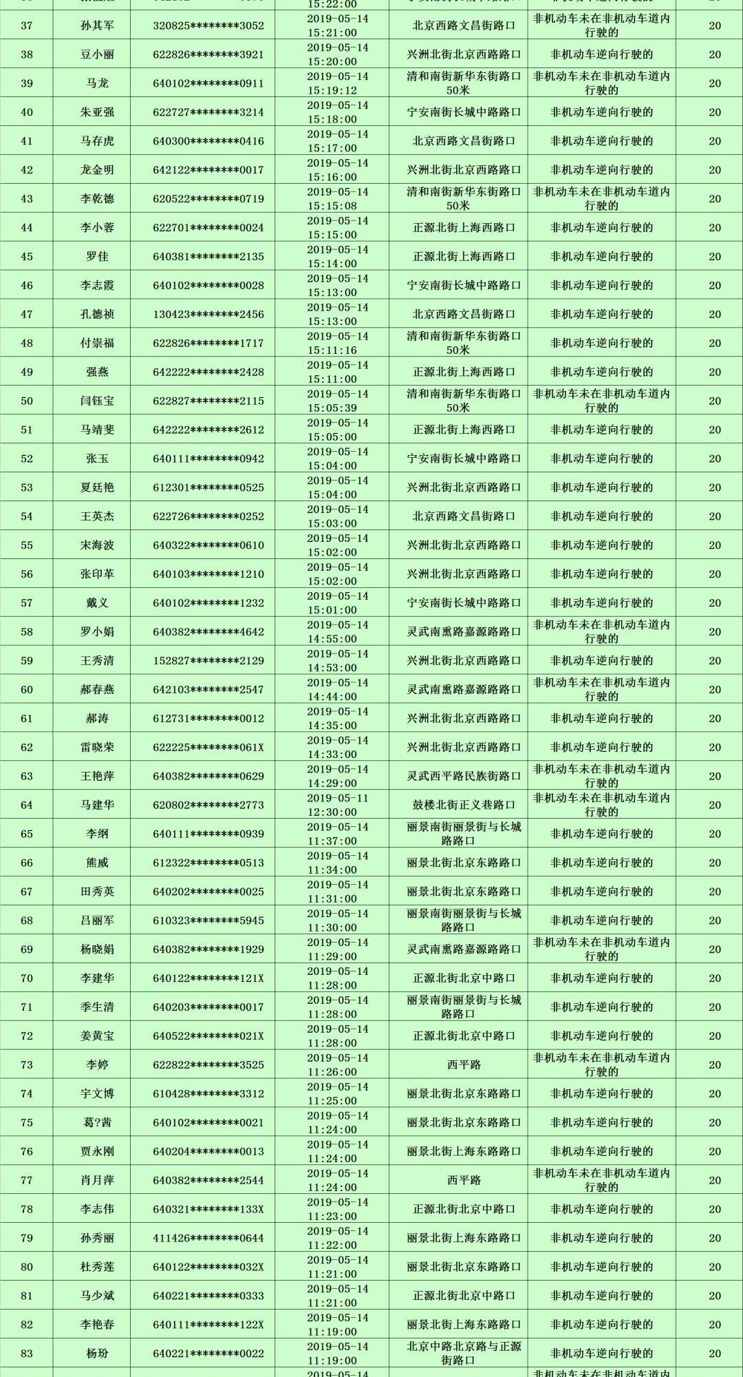 @宁夏人：最新一批“机动车不礼让斑马线”曝光名单来了！