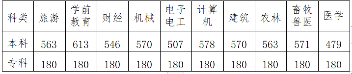 刚刚！河北2019年高考分数线出炉！