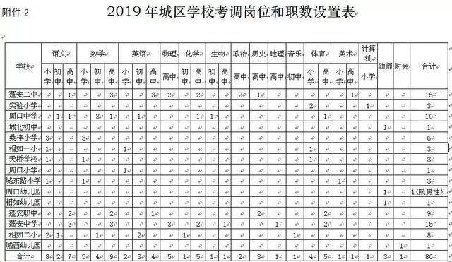 公告丨南充两地分别招聘辅警49名、考调教师80名！