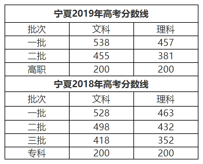 12省公布2019高考分数线，多地二本线上涨！广东分数线预测，涨还是跌？