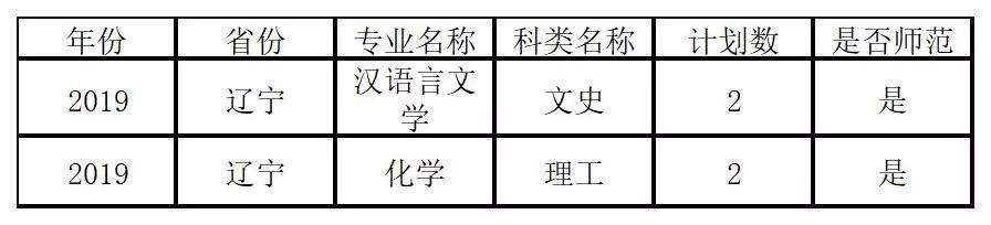 速看！你的专业今年可能一本招生！！！