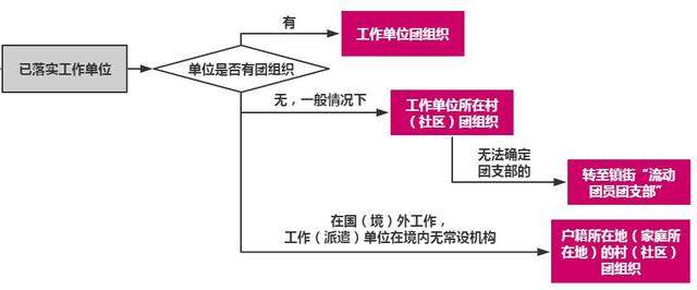 必看！松山湖学生毕业后的“大事”攻略