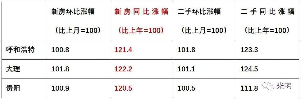 央视点名批评高房价城市，两大省会上榜，传递什么信号？