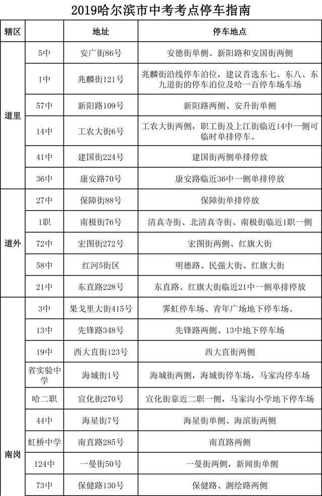 哈尔滨中考交通请注意！哪里可以停车？是否限行？这份表格保存好→