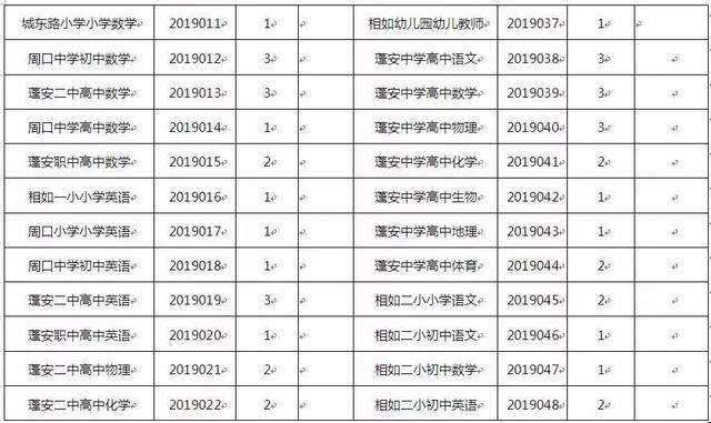 公告丨南充两地分别招聘辅警49名、考调教师80名！