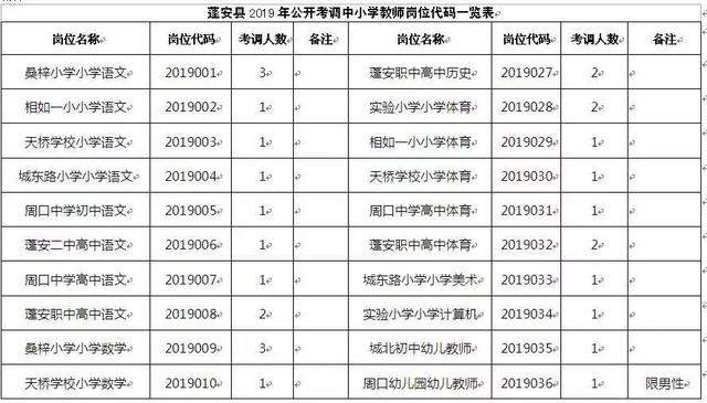 公告丨南充两地分别招聘辅警49名、考调教师80名！