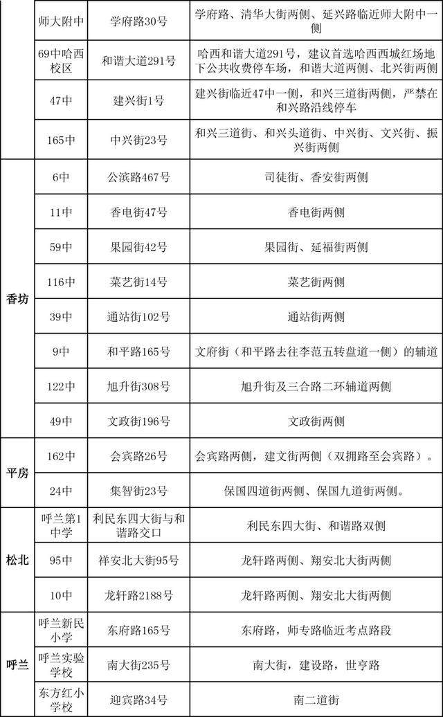 哈尔滨中考交通请注意！哪里可以停车？是否限行？这份表格保存好→