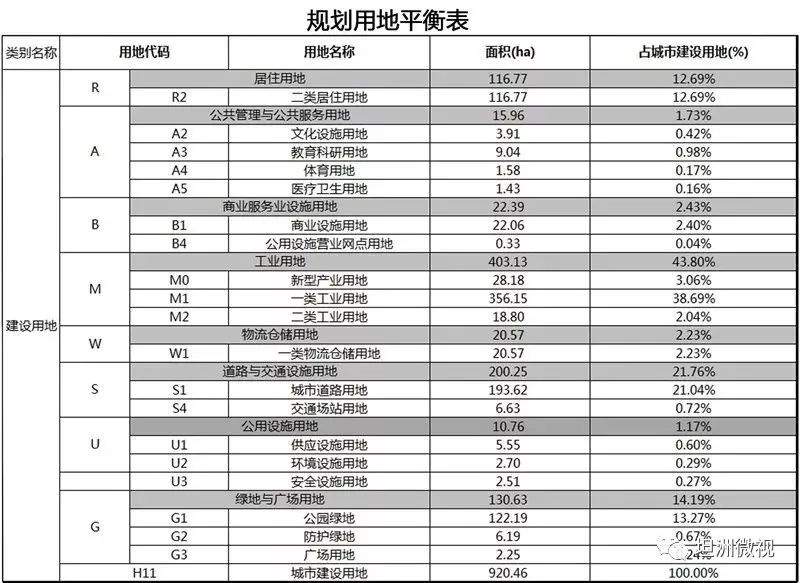 已落地14个项目！中山坦洲园力争2020年实现总产值50亿元！