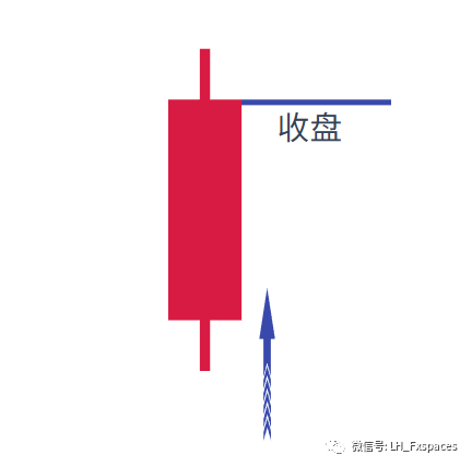 波段分析的基础是学会K线分析