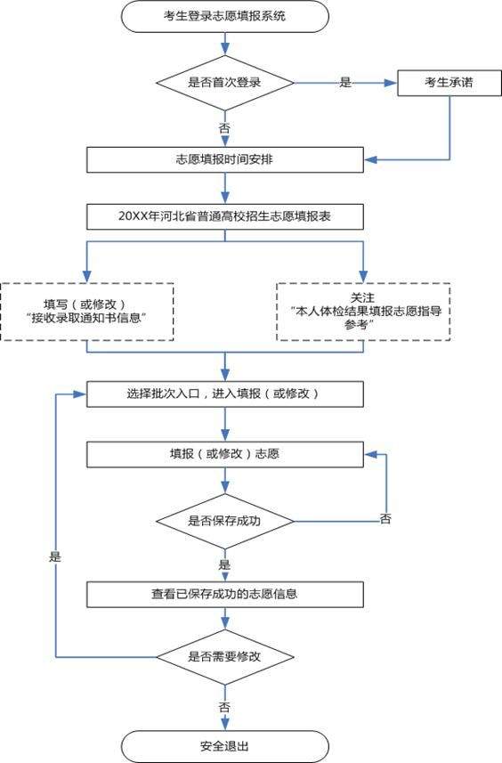 河北2019年高考分数线出炉！