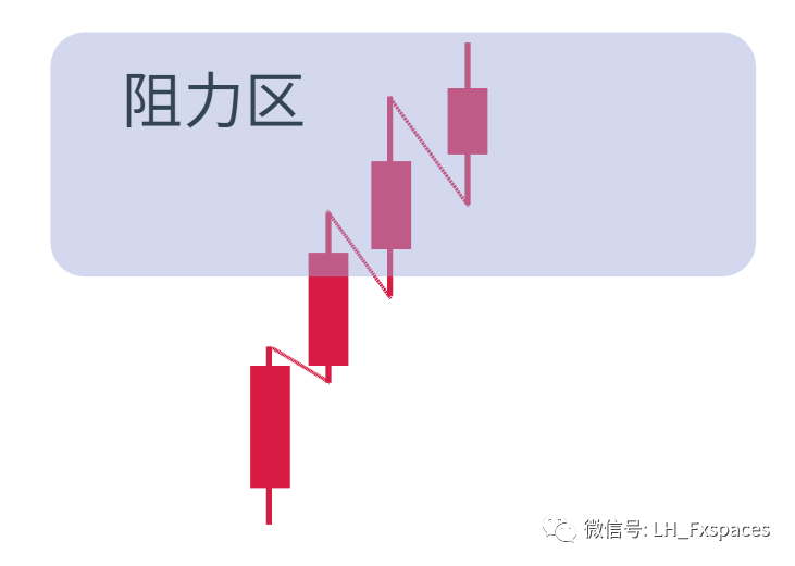 波段分析的基础是学会K线分析