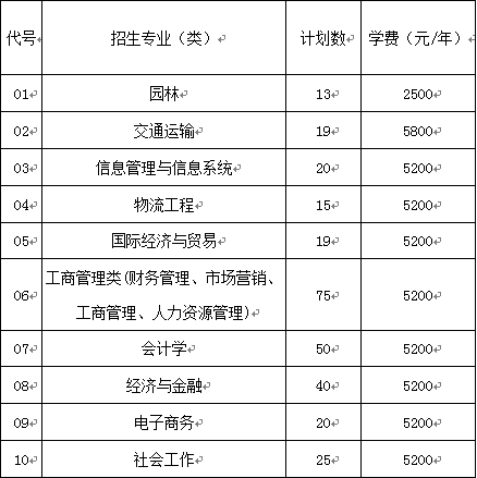 划重点 | 淮阴工学院2019年招生录取简章权威发布