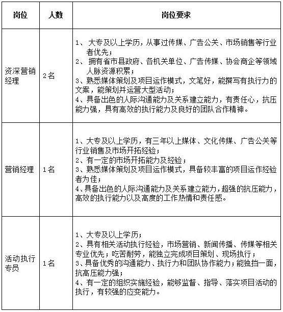 海南2家国有企业文化，海南南海网、中国经济新闻联播网-海南采编中心2019年6月面向社会招聘公告