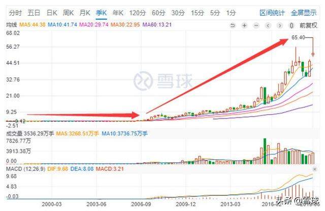 格力电器，百倍回报背后的启示