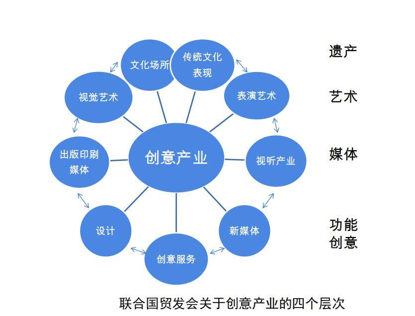 文创：传统文化IP如何变资本？