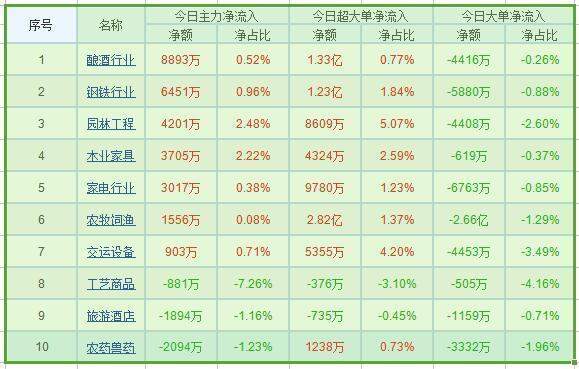 24日收评：静等大盘变盘