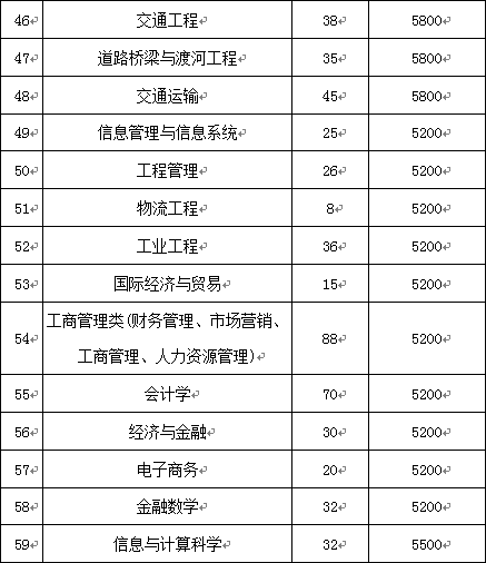 划重点 | 淮阴工学院2019年招生录取简章权威发布