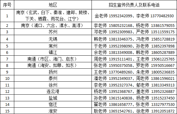 划重点 | 淮阴工学院2019年招生录取简章权威发布