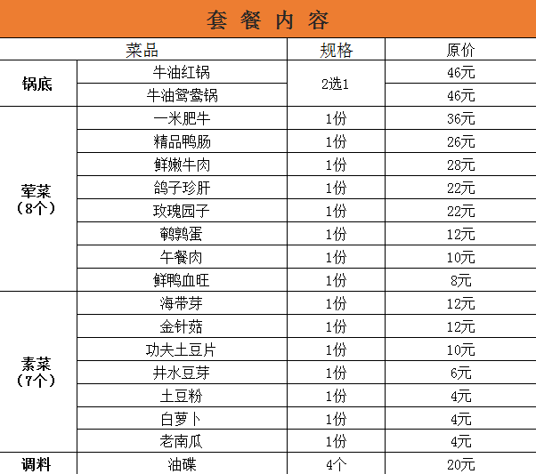 【火车南站•无需预约】打卡气派宫廷主题火锅店！88元=3-4人抢原价282元辣九爷超值套餐！一米肥牛+鸭肠等8荤7素，包锅底蘸碟