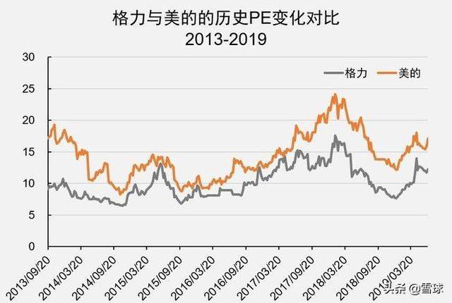 格力电器，百倍回报背后的启示