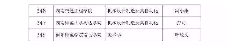 公示！2019湖南一流本科专业建设点名单出炉，看看湘潭高校有哪些？