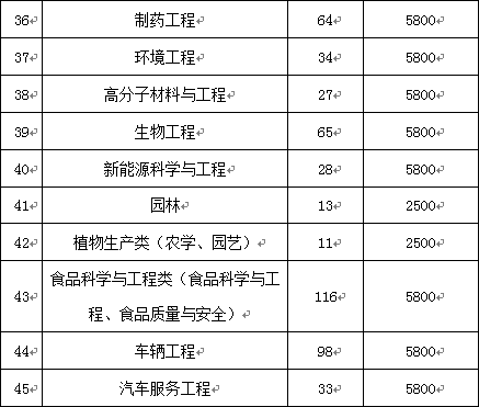 划重点 | 淮阴工学院2019年招生录取简章权威发布