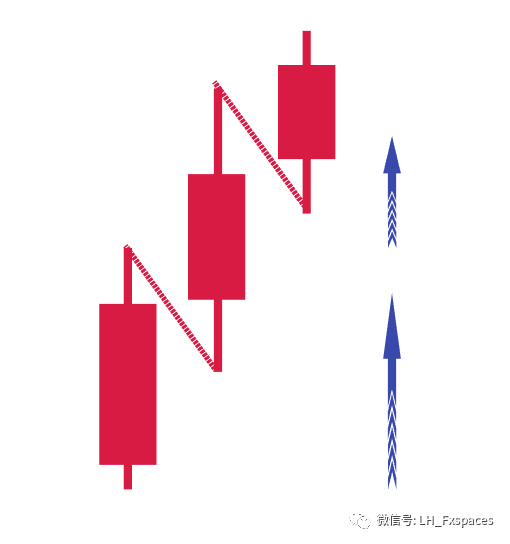 波段分析的基础是学会K线分析