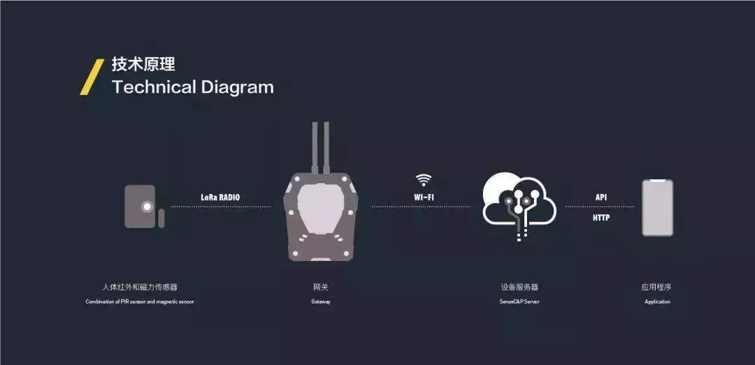 采筑带你体验黑科技，景区商圈排队如厕完美解决！