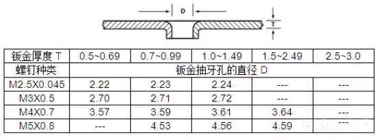 钣金装配方式之气动铆钉枪