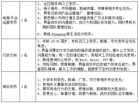 海南2家国有企业文化，海南南海网、中国经济新闻联播网-海南采编中心2019年6月面向社会招聘公告