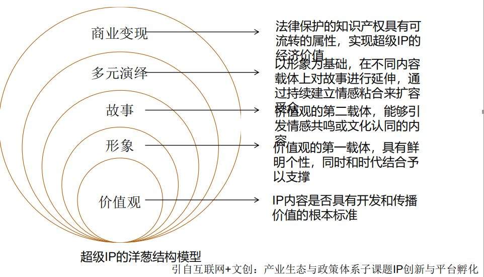 文创：传统文化IP如何变资本？