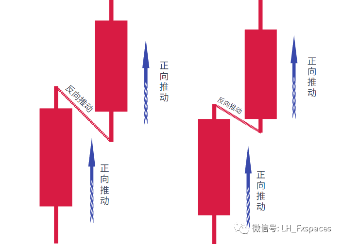 波段分析的基础是学会K线分析