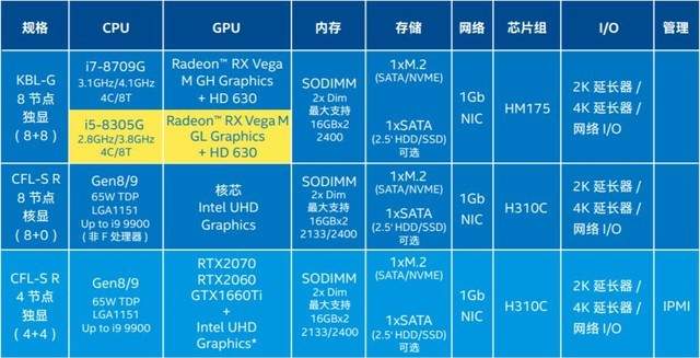 颠覆我们想象，PC农场改变电脑模式