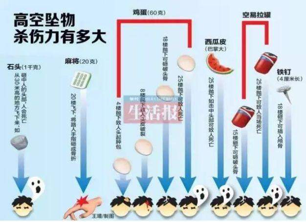 吓呆！平顶山一小学生被高空坠物砸伤！这次掉下来的是砖块…