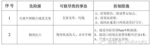 突发！郑州在建高架桥在预计通车前6天坍塌（附：超全桥梁施工安全标准化图文篇）