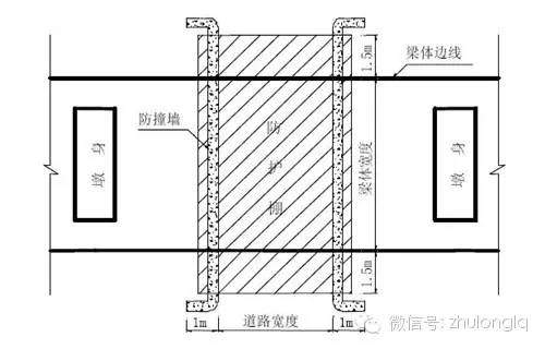 突发！郑州在建高架桥在预计通车前6天坍塌（附：超全桥梁施工安全标准化图文篇）