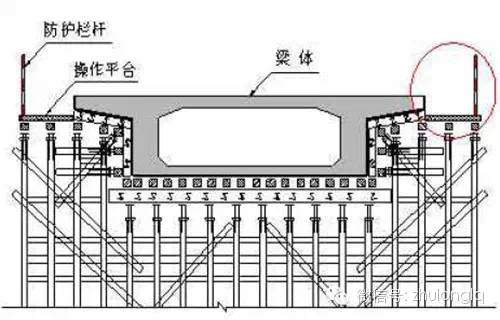 突发！郑州在建高架桥在预计通车前6天坍塌（附：超全桥梁施工安全标准化图文篇）